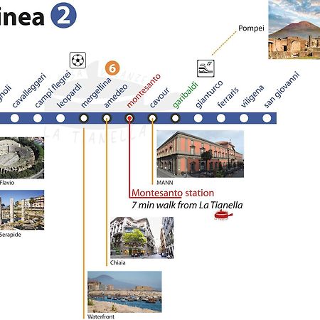 נאפולי Casa Vacanze La Tianella מראה חיצוני תמונה